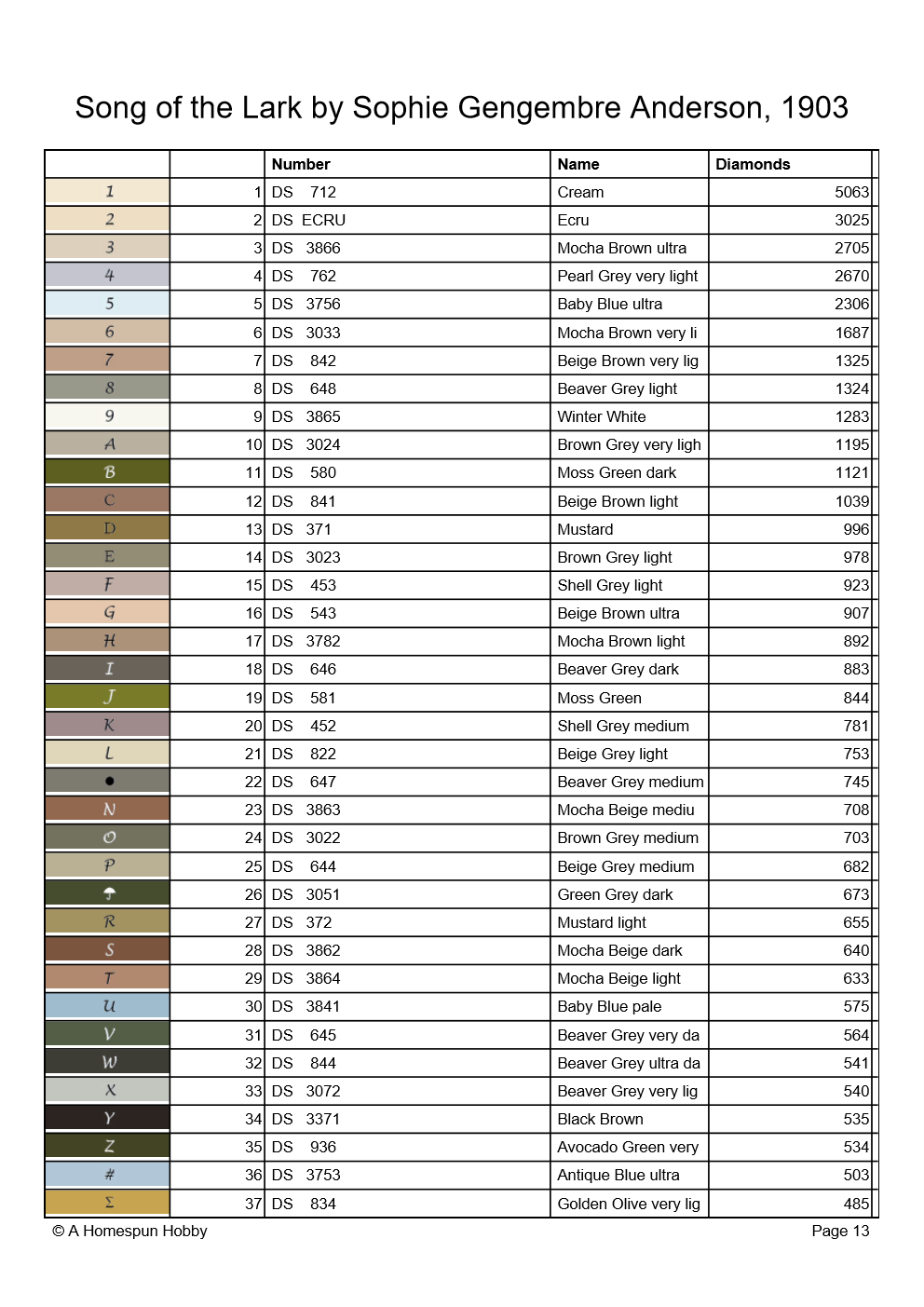 Old Masters Diamond Painting Chart Song of the Lark by Sophie Gengembre Anderson