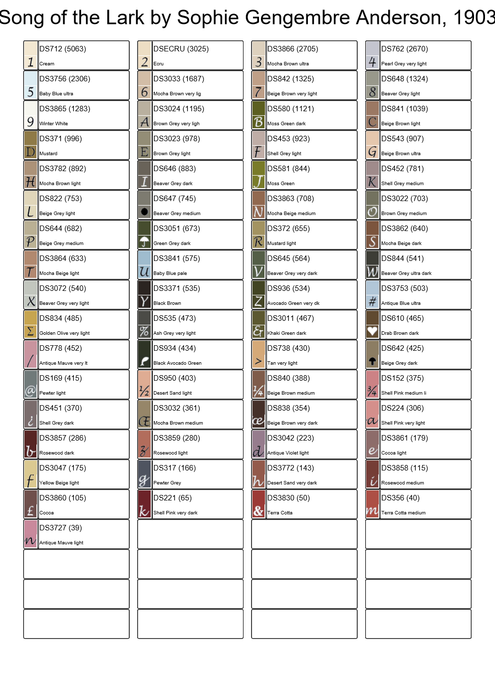 Old Masters Diamond Painting Chart Song of the Lark by Sophie Gengembre Anderson